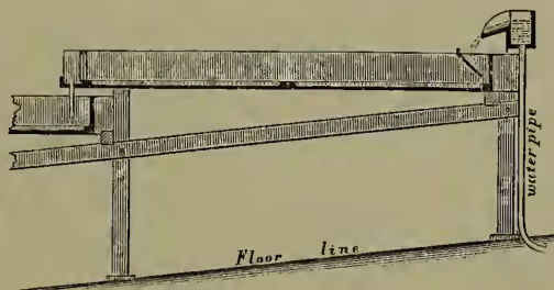 Fig. 1. A longitudinal section of a hatching-box. It shows a rectangular box with a sloped floor. A dotted line indicates the position of glass tubes. A water pipe is shown entering the box from the right side. Labels include 'water pipe', 'Floor', and 'line'.