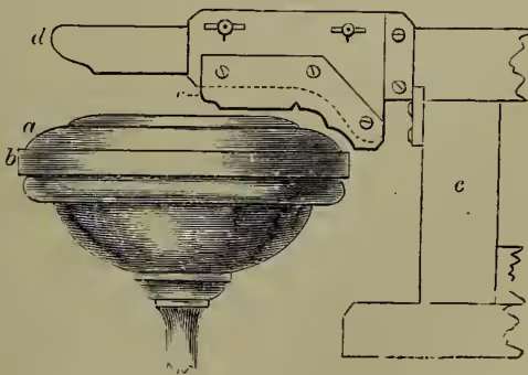 Fig. 8. A diagram of a throwing-wheel setup. It shows a disc (a) on a wheel (b). A plaster mould (c) is placed on the disc. A guide-post (d) with a brass plate is attached to the wheel mechanism.