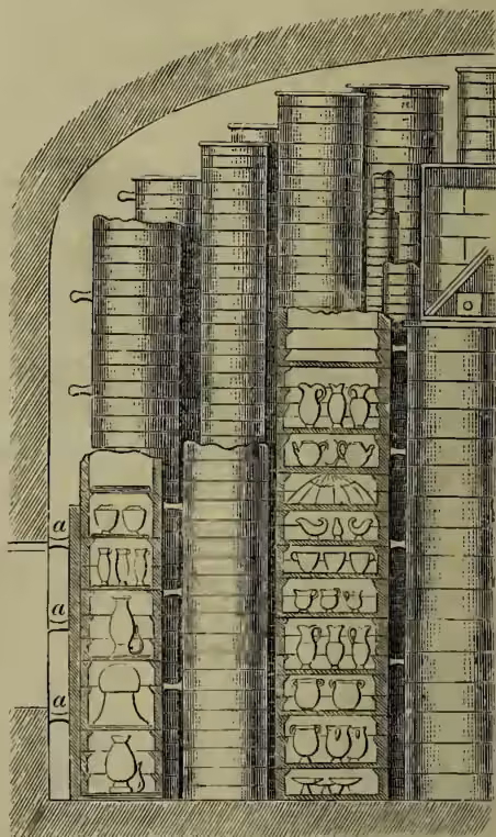 Fig. 11: A detailed cross-sectional diagram of a pottery kiln. It shows a large chamber with multiple furnaces at the top. Between the furnaces are tall, narrow stacks of pottery vessels (seggars) piled on top of each other. The seggars are shown in various stages of filling with pottery. The diagram is labeled with 'a' to indicate the space between the seggars.