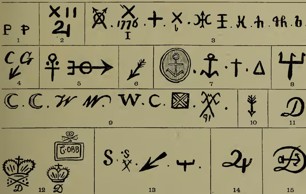 Figure 25: Marks on English Ware. A grid of 15 numbered illustrations showing various pottery marks. 1: Two 'P' marks. 2: 'XII' over '21'. 3: A series of marks including 'X', '1776', 'I', '+', 'X', 'X', 'W', 'K', 'h', '9h', 'b'. 4: 'CG' with an arrow. 5: A female symbol, 'E', and a circle with a horizontal line. 6: An arrow pointing down and to the left. 7: A circular mark with an anchor, followed by an anchor, '+', and a triangle. 8: A cross-like symbol. 9: A series of marks including 'C', 'C', 'W', 'M', 'W', 'C', a square with an 'X', and 'X'. 10: An arrow pointing down. 11: A 'D' mark. 12: Two crown-like marks, one with 'D' below it. 13: 'S', 'S', 'X', an arrow, and '+'. 14: A '24' mark. 15: A 'D' mark with a circle around it.