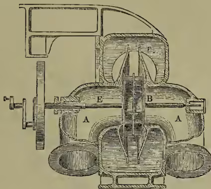 Fig. 4: A detailed cross-sectional diagram of a centrifugal pump. It shows a central shaft E with a fan. Water enters through two central orifices B, B. It then passes through passages C, C formed by vanes and side plates D. The water is then directed into a whirlpool chamber F and discharged through a pipe G at the outer edge of the chamber.