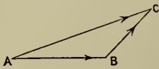 Figure 1: A geometric diagram showing three vectors AB, BC, and AC. Vector AB is horizontal, BC is at an angle, and AC is the resultant vector from A to C, completing the triangle ABC.