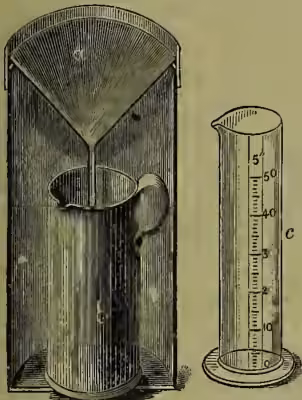 An illustration of a Symons' Rain-gauge. It consists of a funnel-shaped top that leads into a cylindrical container. To the right of the main gauge is a smaller, separate vertical measuring cylinder with a scale marked from 0 to 5 inches.