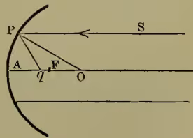 Fig. 6: A diagram of a concave ellipsoid mirror. A ray SP is incident on the mirror and reflects towards the other focus F. The diagram also shows the center O and a point A on the mirror surface.