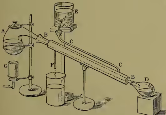 A technical diagram of a glass retort setup. A bulb (A) is connected to a receiver (D) via a condenser (BB). The condenser is cooled by water (C) from a tap (E) and has an outlet (F) to a beaker. A Bunsen burner (G) is positioned below the receiver to heat the liquid.
