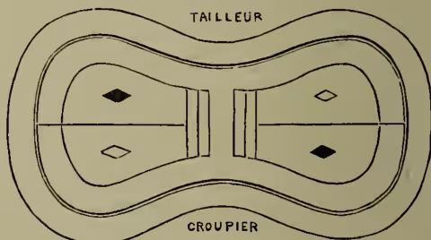 Diagram of a Rouge et Noir table. The table is oval-shaped with a narrow central section. It is divided into four quadrants by two bands that cross at the narrowest part. The quadrants are marked with diamonds: the top-left and bottom-right quadrants have black diamonds, while the top-right and bottom-left quadrants have red diamonds. The word 'TAILLEUR' is written above the table, and 'CROUPIER' is written below it.