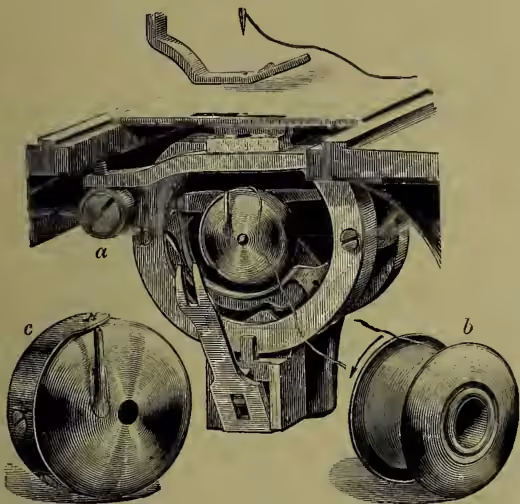 A technical diagram of a sewing machine mechanism, labeled Fig. 5. It shows a central rotating hook (a) connected to a bobbin (b) and a bobbin-case (c). The diagram illustrates the internal gears and the way the thread is fed and stitched.