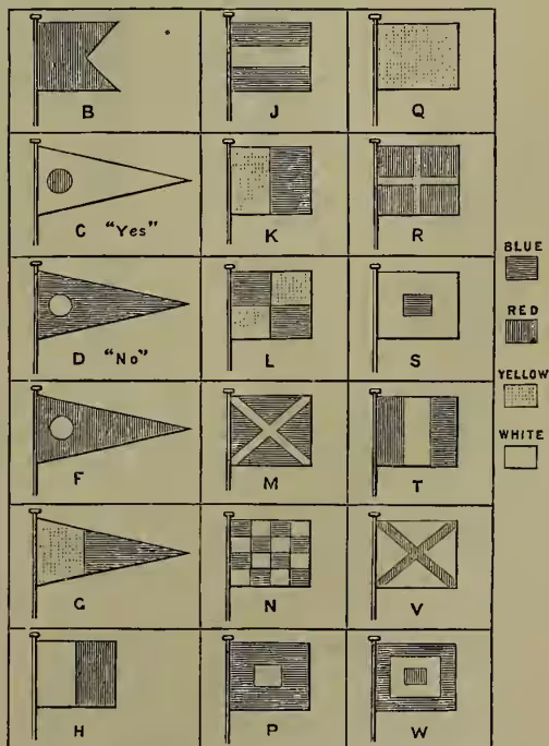 A grid of 16 flags, each labeled with a letter from B to W. The flags are arranged in a 4x4 grid. A legend on the right indicates the colors: BLUE (dark blue), RED (red), YELLOW (yellow), and WHITE (white). The flags show various combinations of these colors and patterns, such as solid colors, stripes, and squares.