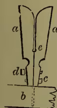 Figure 3: A cross-sectional diagram of a silk cleaner. It shows two metal blades (labeled 'a') held together by a screw (labeled 'c'). A thread (labeled 'b') passes through a small orifice (labeled 'e') between the blades. Another screw (labeled 'd') is used to adjust the opening of the blades.