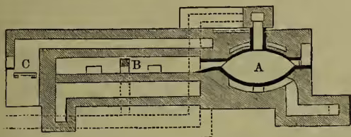 Fig. 1.—Vertical Section of Furnace for making Sulphate of Soda. The diagram shows a horizontal furnace with a central firebox (C) on the left. A large, shallow iron pan (A) is positioned over the firebox. To the right of the pan is a smaller, enclosed muffle (B). A pipe connects the pan to the muffle, indicating the transfer of the charge. The entire assembly is housed within a brick-lined chamber.