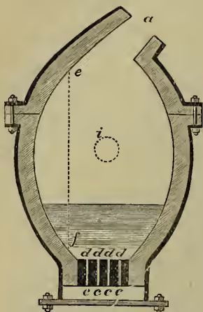 Diagram of a Bessemer converter. It is a cross-section of a large, curved vessel. At the top right, there is a small opening labeled 'a'. Inside the vessel, a horizontal line is labeled 'ef'. A vertical dashed line extends from the top of the vessel down to the horizontal line 'ef'. A small circle labeled 'i' is shown on the horizontal line 'ef'. At the bottom of the vessel, there are several vertical bars labeled 'cd'. The entire vessel is mounted on a base labeled 'cccc'.