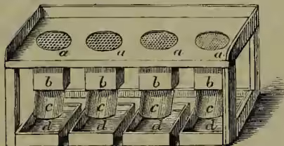 Diagram of a sieve apparatus for sorting straw. It consists of a rectangular frame with four circular apertures on the top, each labeled 'a'. Below each aperture is a vertical cylindrical box, each labeled 'b'. Inside each box is a smaller cylindrical component, each labeled 'c'. The boxes are arranged in a row, and the entire apparatus is shown sitting on a base.
